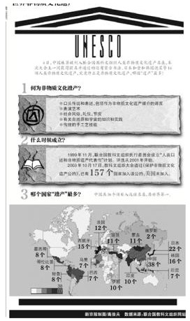 世界各国非物质遗产数目分布