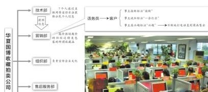 “华夏国博”299人被拘留 该公司涉嫌非法收集公民信息