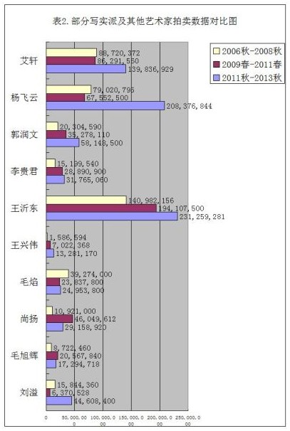 图表2