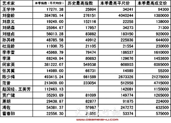 实力水墨艺术家指数榜·天津