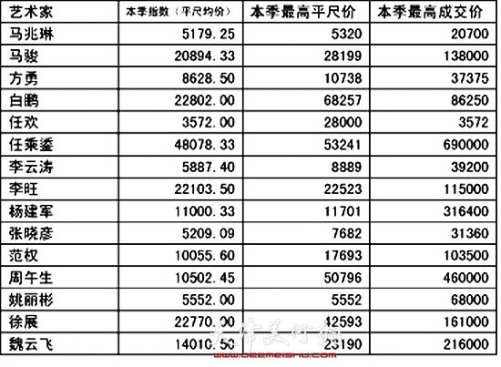 活力水墨艺术家指数榜·天津