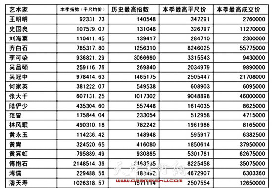 中国水墨艺术家指数榜