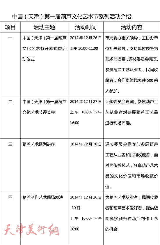 中国（天津）第一届葫芦文化艺术节系列活动介绍