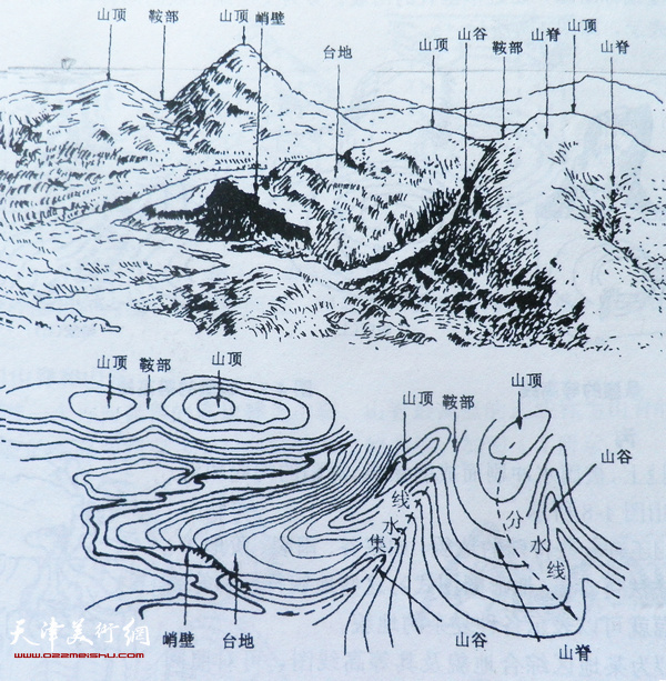 （图5）平远与深远相结合山水画投影转换后的部分地形图（示意）