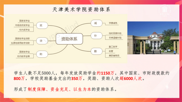 天津美术学院学子斩获天津市高校资助宣传大使称号