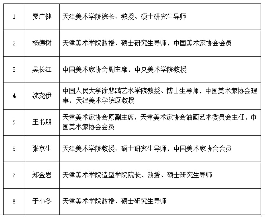 国家艺术基金资助项目《红色历史题材壁画创作艺术人才培养》招生简章